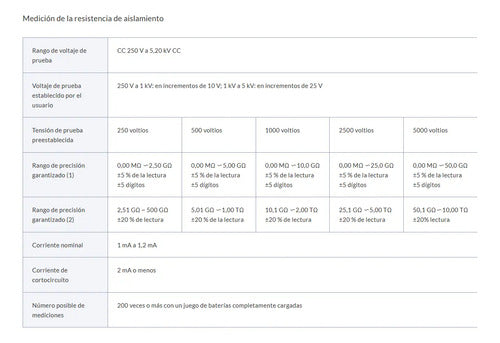 Medidor De Aislación De 5kv Hioki Ir5051-90 con certificado de calibración