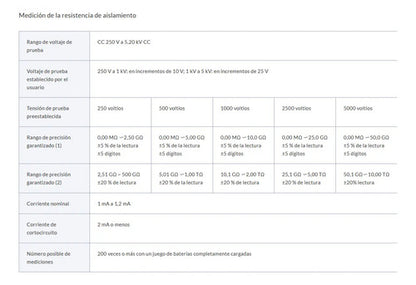 Medidor De Aislación De 5kv Hioki Ir5051-90 con certificado de calibración