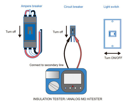 Medidor De Aislación Hioki Ir4056-20 con certificado de calibración