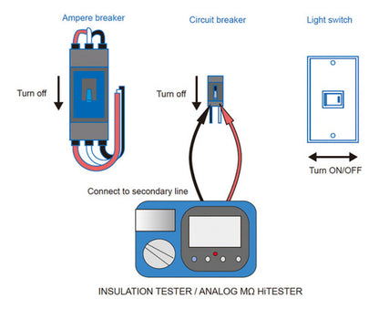 Medidor De Aislación Hioki Ir4056-20 con certificado de calibración